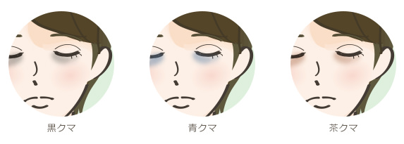 黒クマ、青クマ、茶クマのイラスト