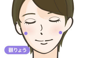 顴りょう